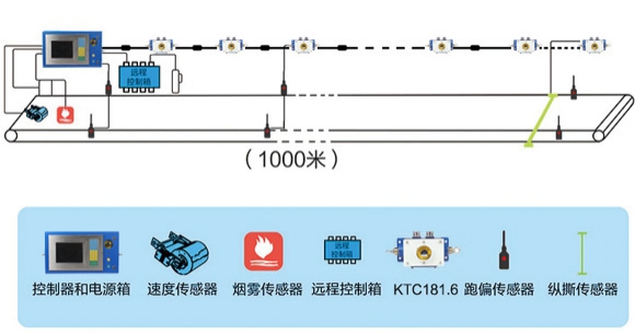 皮带输送机行业应用(图1)